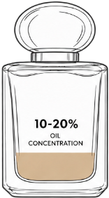 Eau De Parfum - 10-20% Oil Concentration
